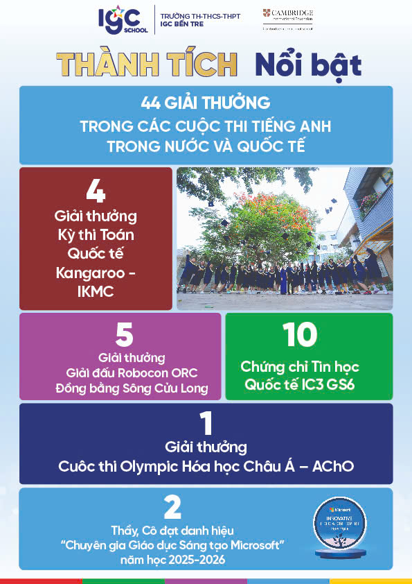 THÀNH TÍCH NỔI BẬT CỦA TRƯỜNG TH-THCS-THPT IGC BẾN TRE
