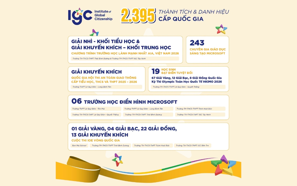 Trường IGC Bến Tre trên bảng thành tích chung của hệ thống