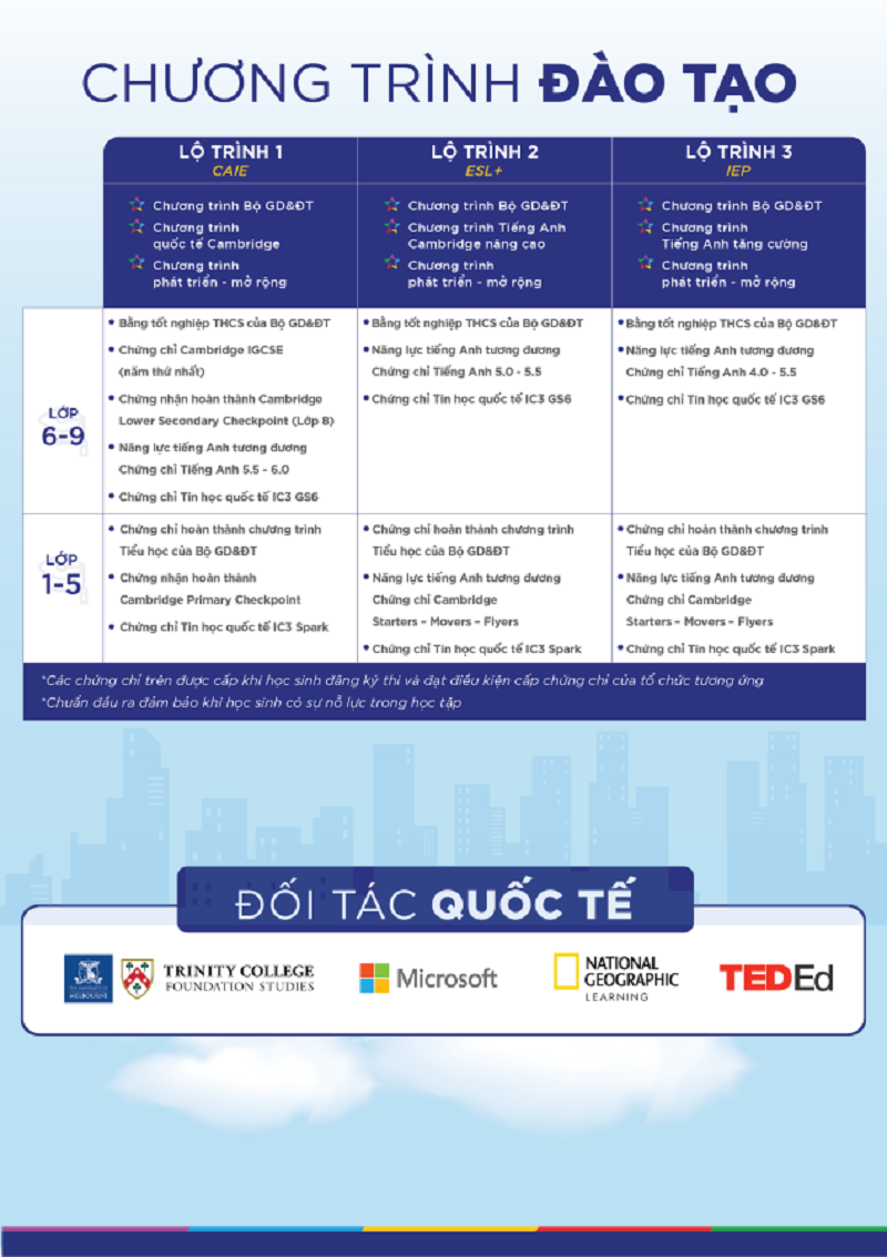 IGC Bến Tre uy tín 