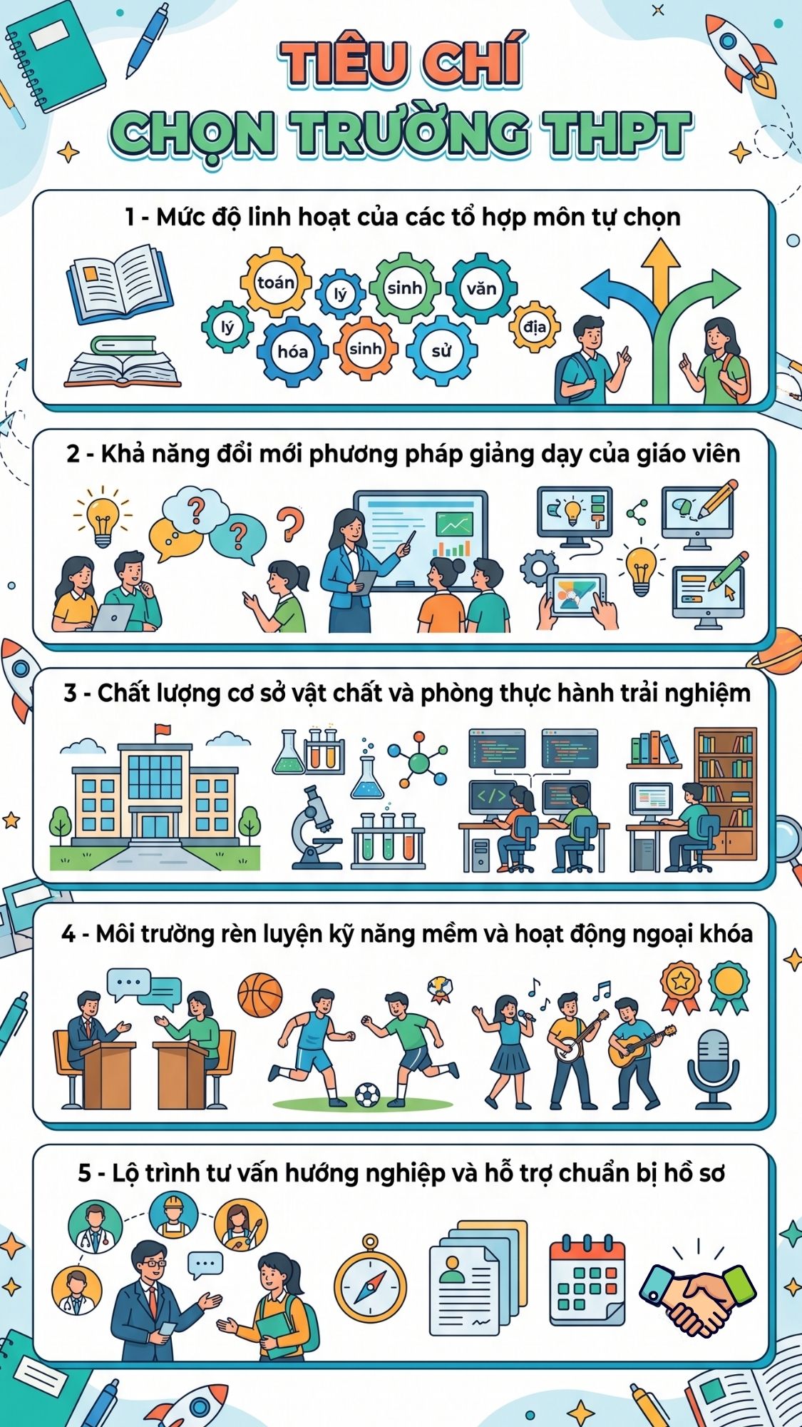 Infographic tiêu chí chọn trường THPT theo chương trình mới