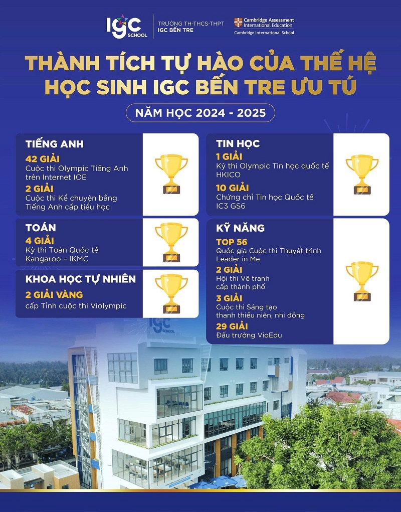 Thành tích của học sinh là minh chứng rõ nét cho “Trường IGC Bến Tre có tốt không”